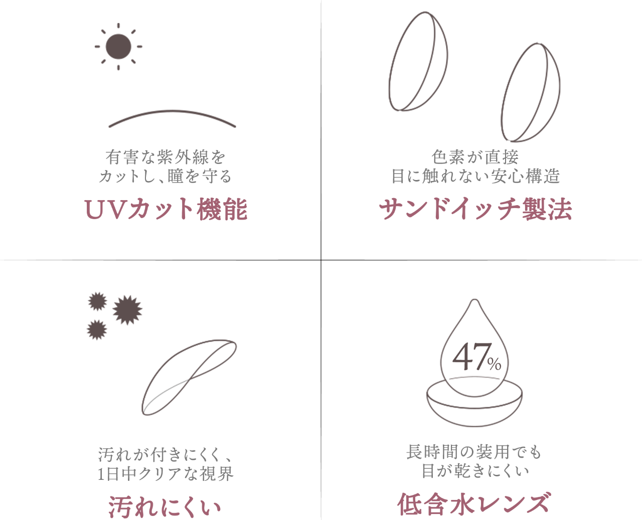 ハニードロップス シリコーン ハイドロゲル（HONEY DROPS silicone hydrogel）