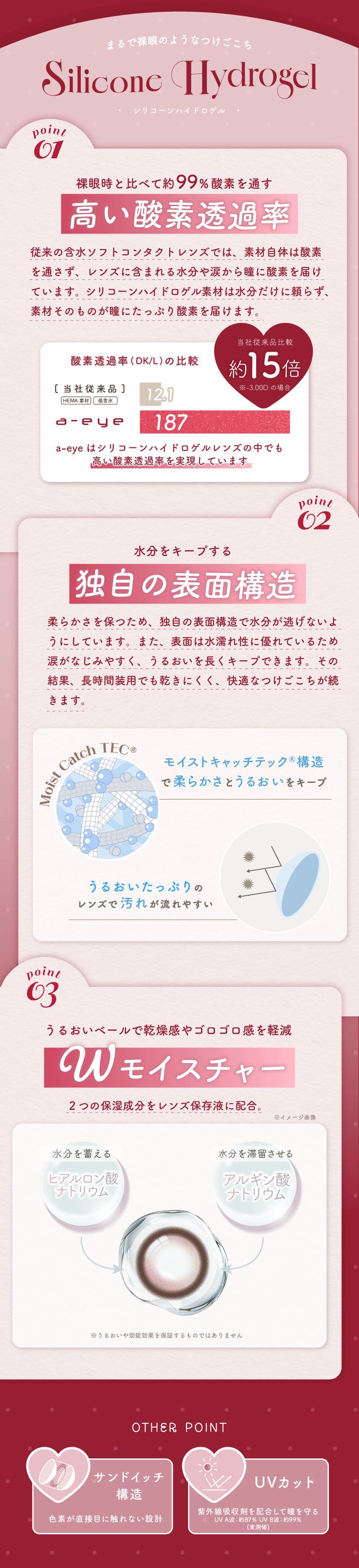 シリコーンハイドロゲル