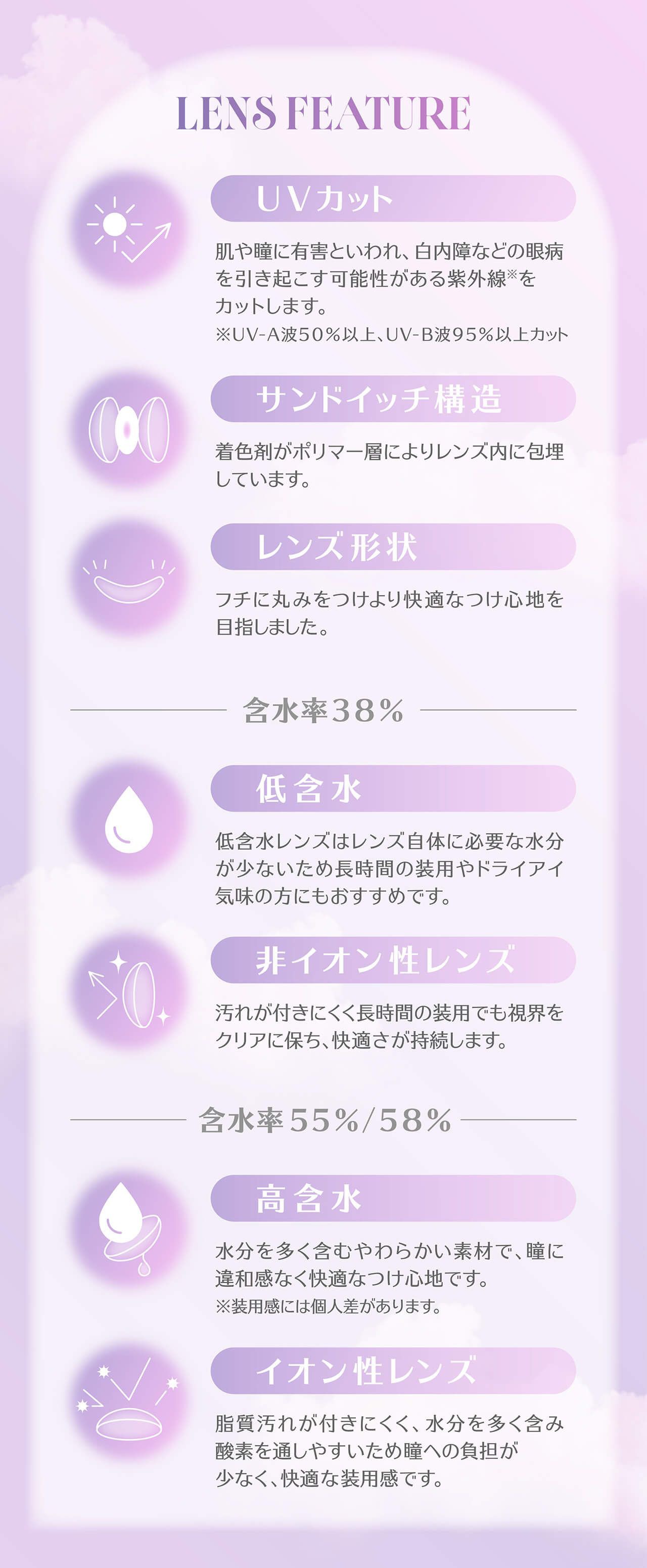 レンズフューチャー