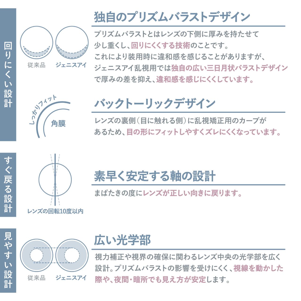 【乱視用】ジェニスアイ シリコーン ハイドロゲル／シリコン（GENiS eye silicone hydrogel） ヴィーナスブラウン【乱視度数：-0.75D】