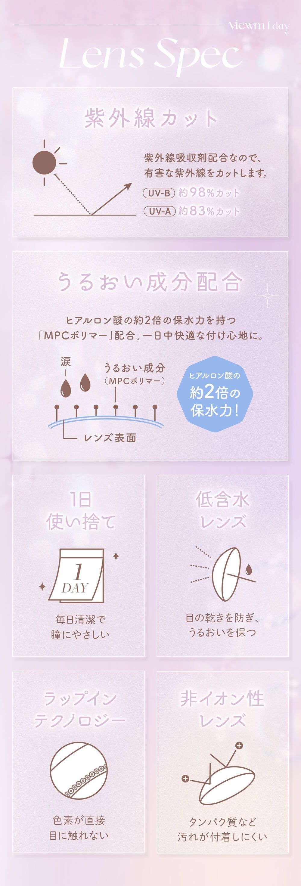 レンズスペック