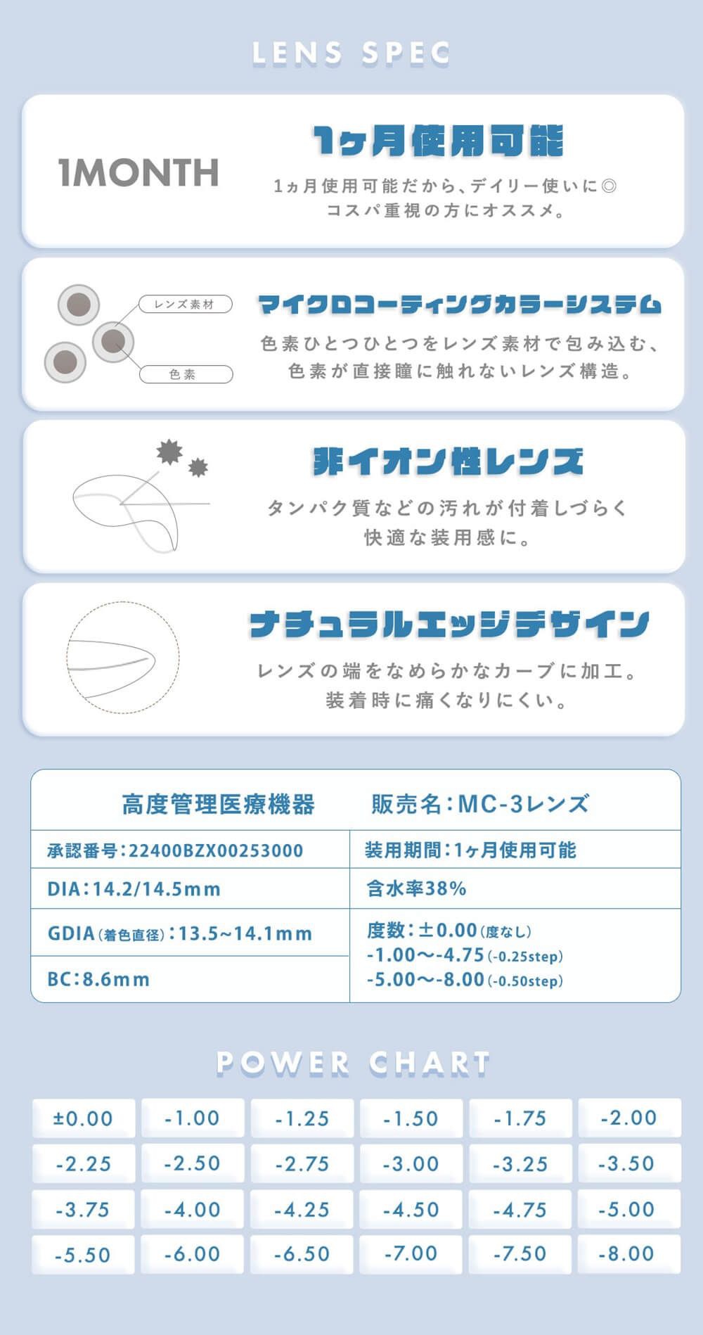 レンズスペック