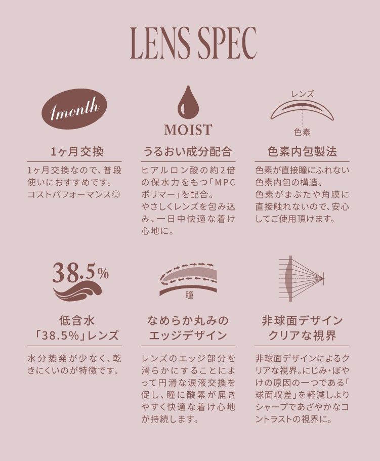 レンズスペック