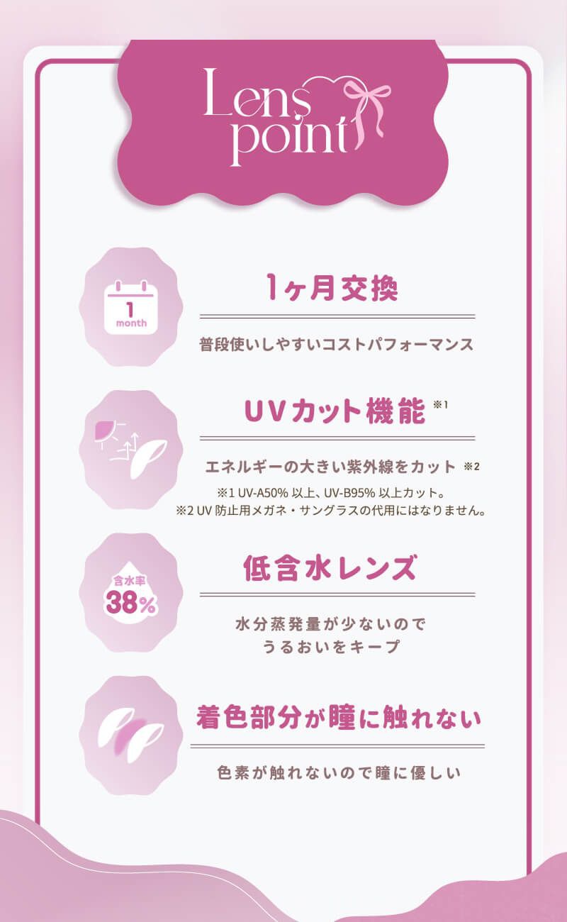 レンズポイント