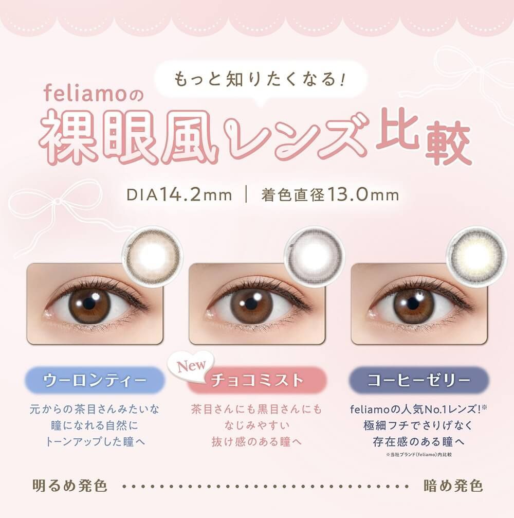 裸眼風レンズ比較