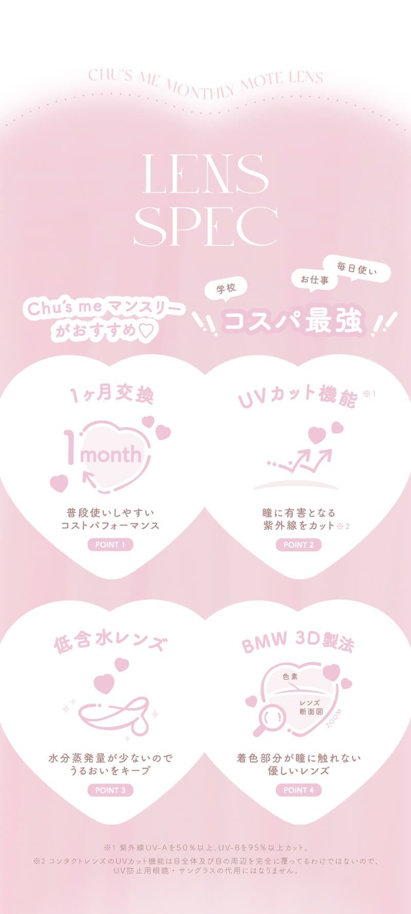 レンズスペック