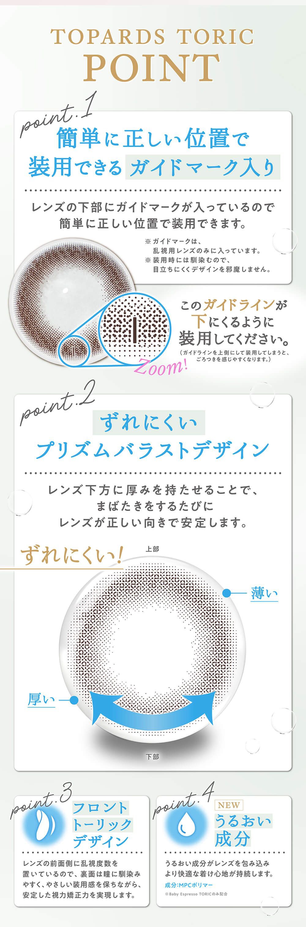 レンズポイント