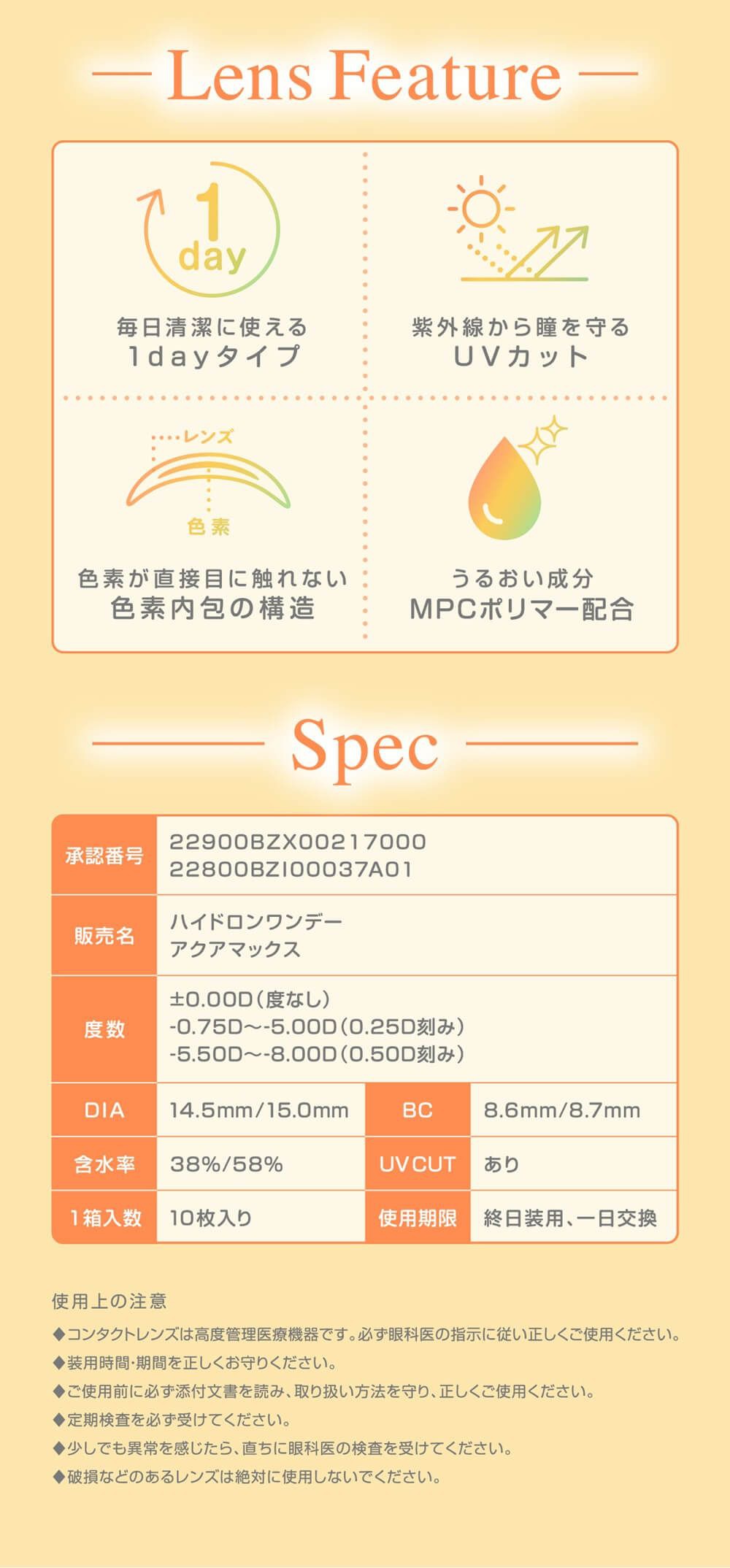 レンズスペック