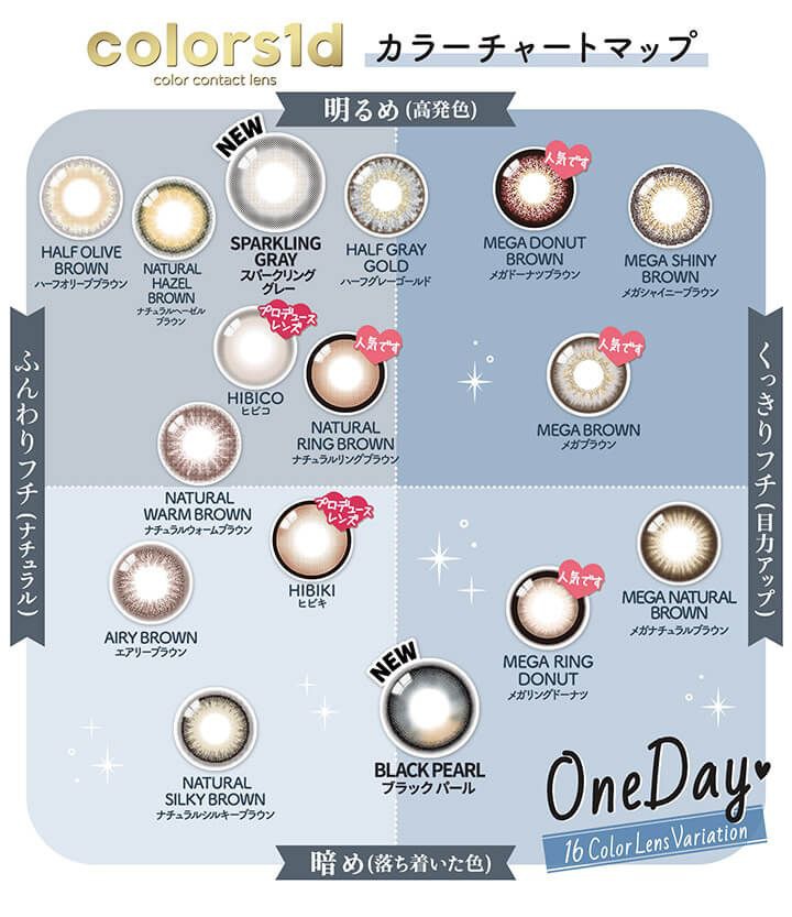 カラーチャート