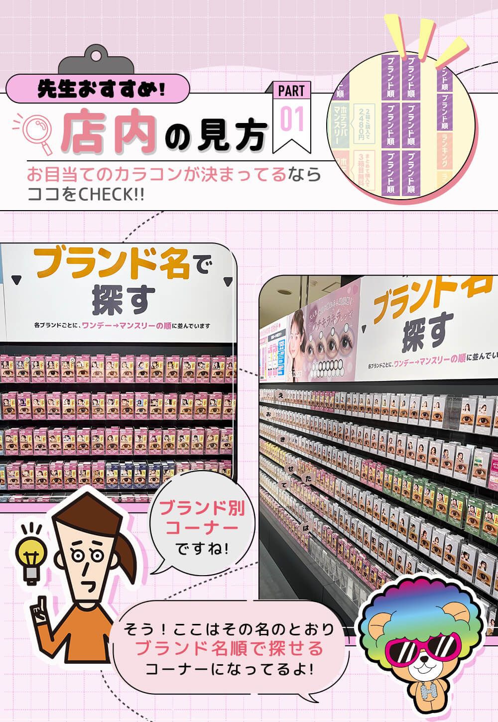 店内の見方パート１