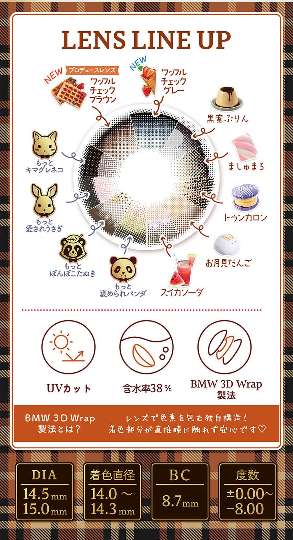 レンズラインナップ