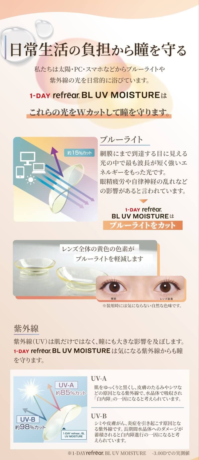 ブルーライトカットレンズ