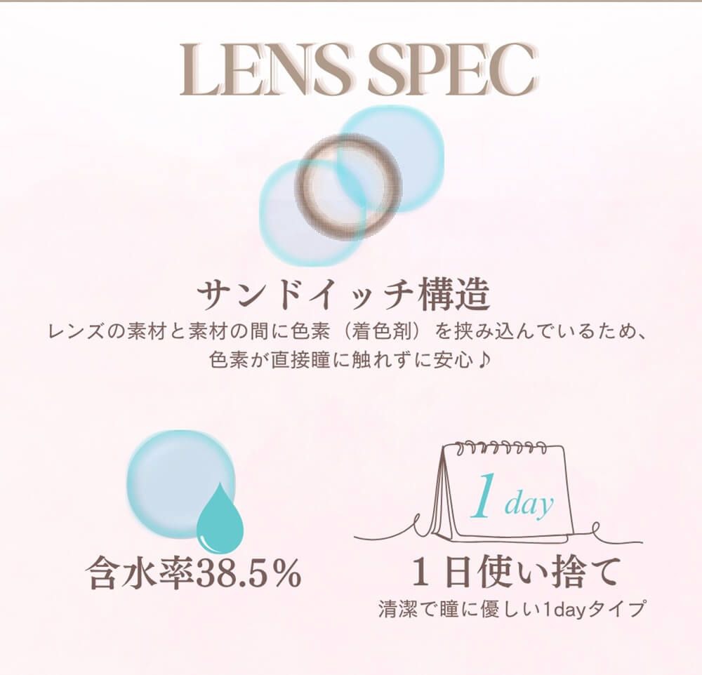 レンズスペック