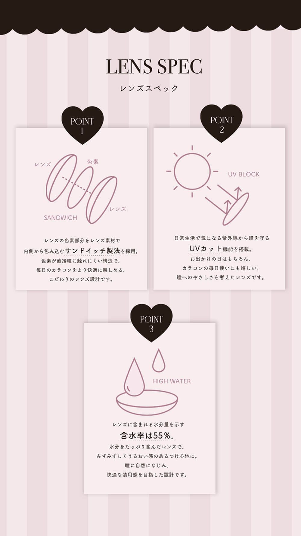 レンズスペック