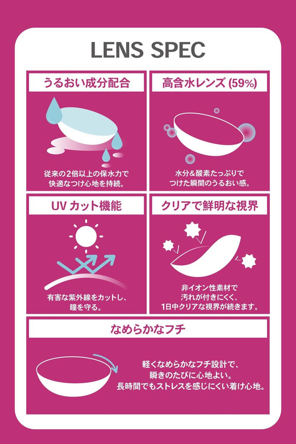 レンズスペック