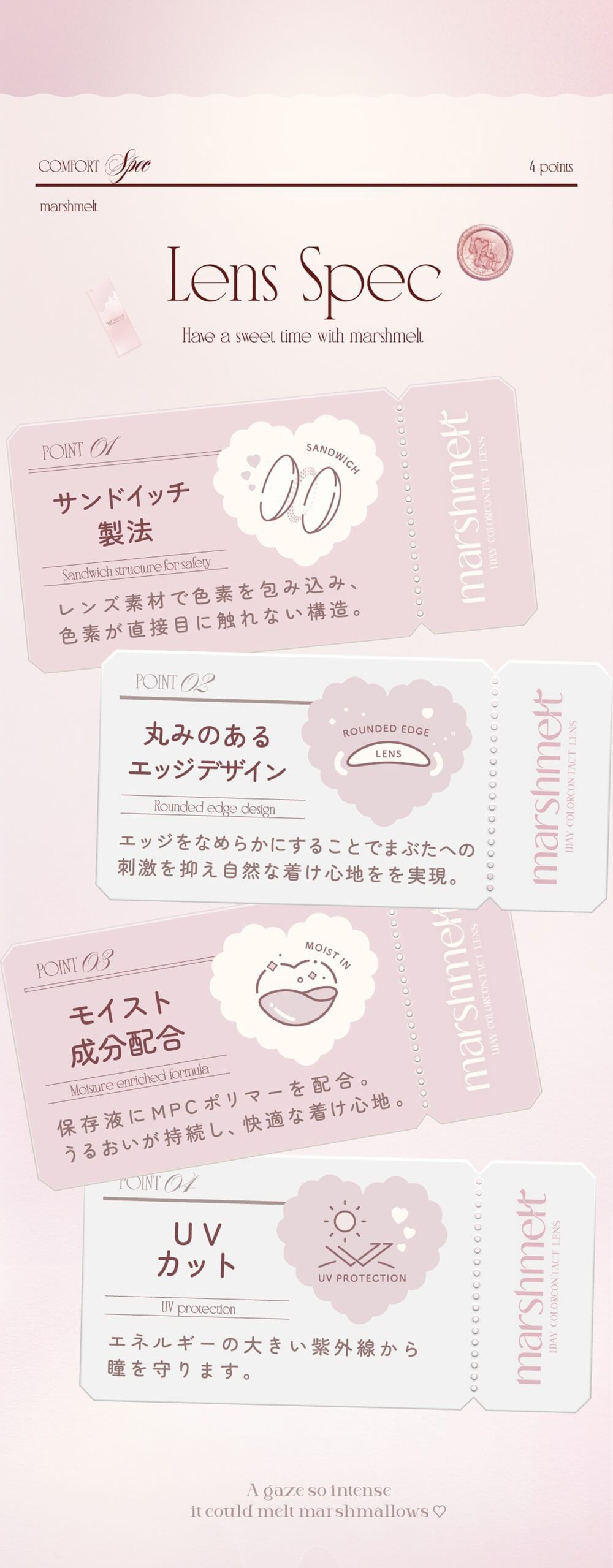 レンズスペック