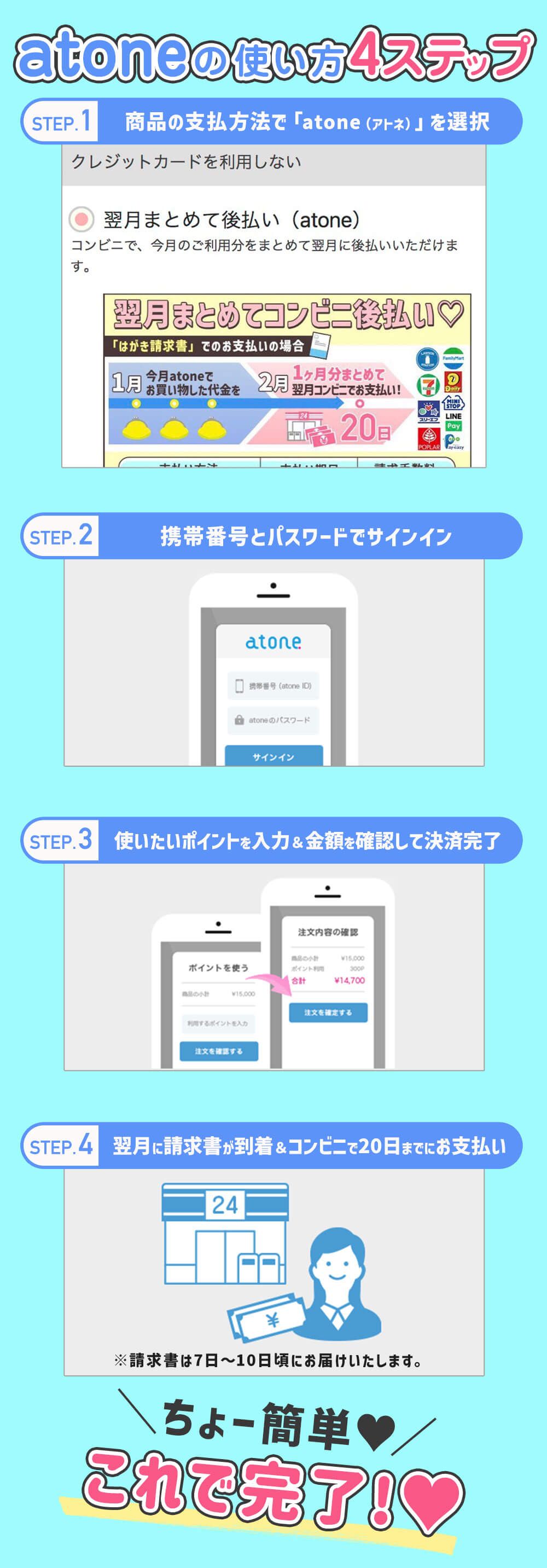 支払い手順