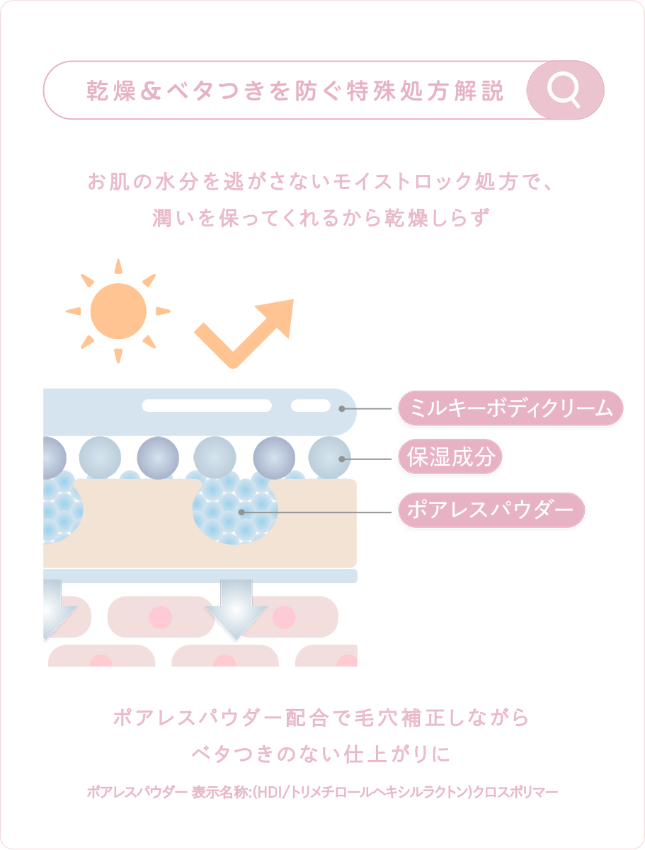 MiaLily ミルキーボディクリーム