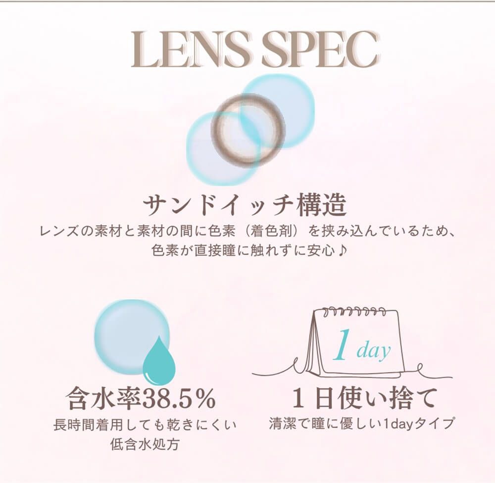 レンズスペック