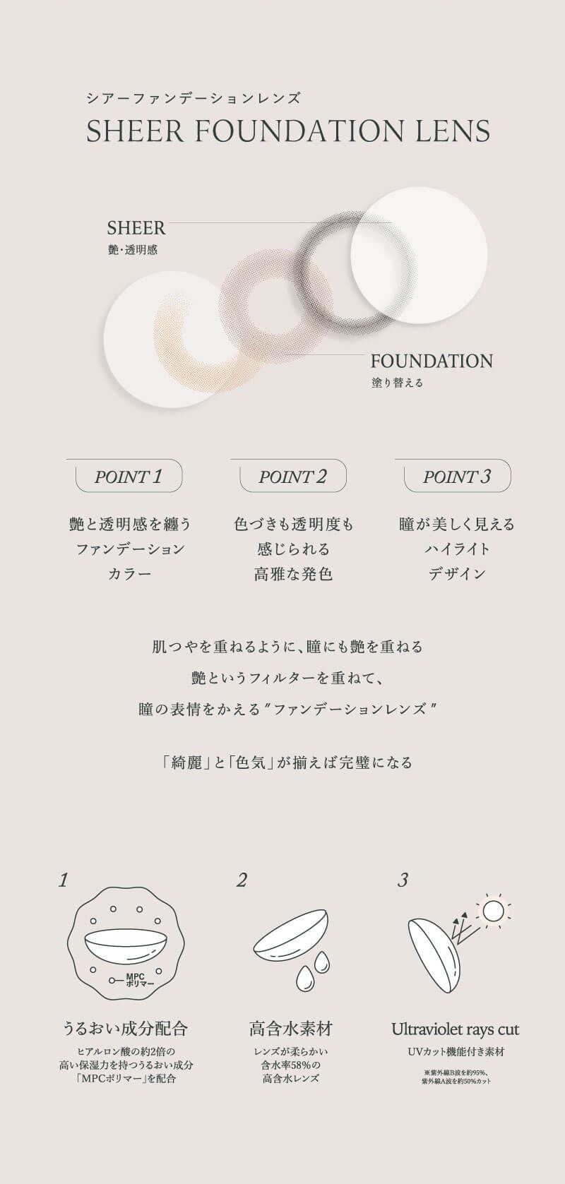 レンズスペック