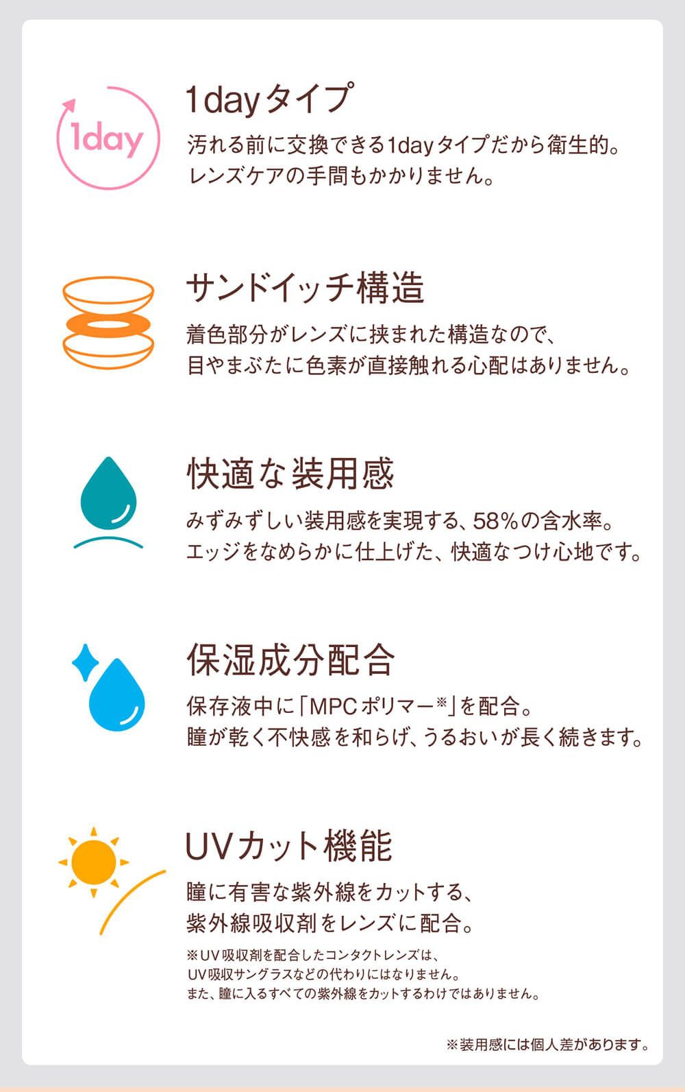 スペック