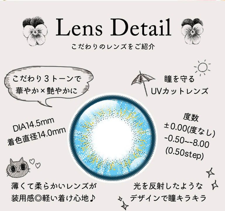 Lens Detail