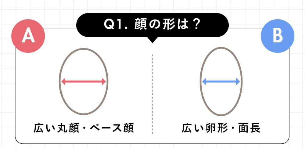 顔の形は？
