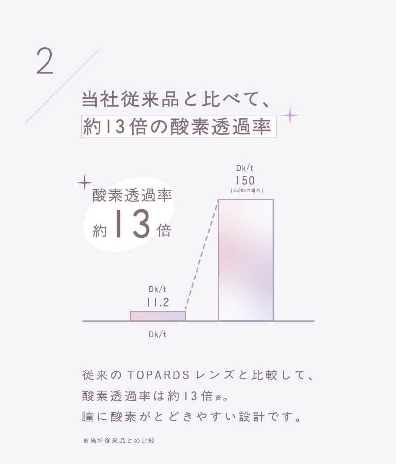 レンズポイント2