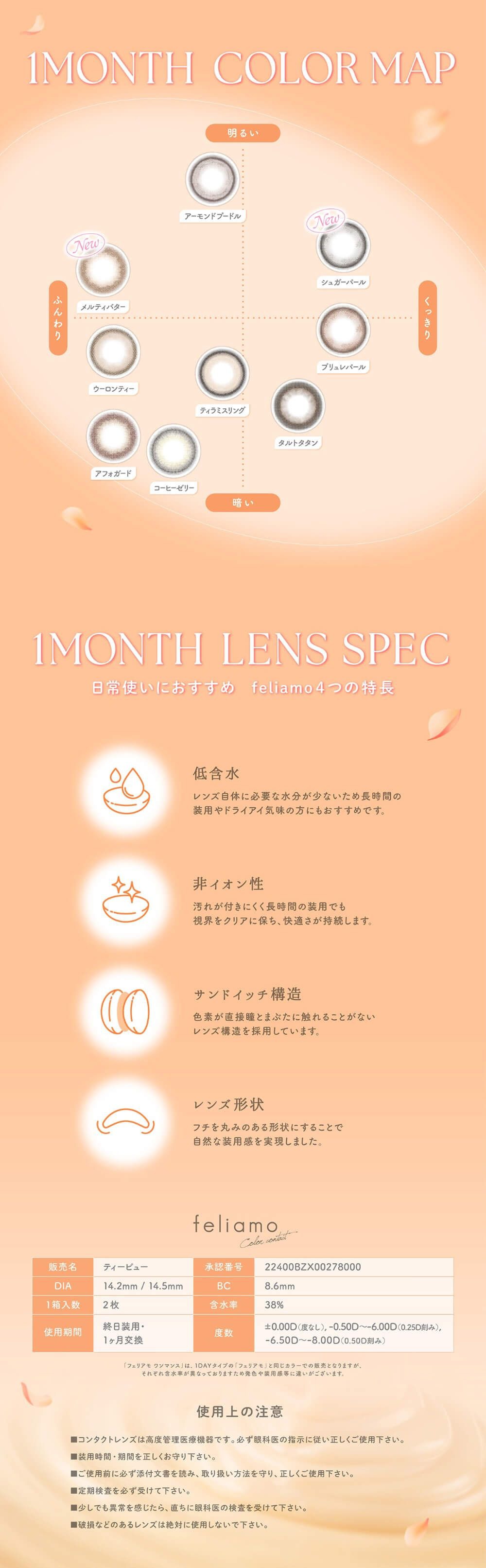 カラーマップ、レンズスペック