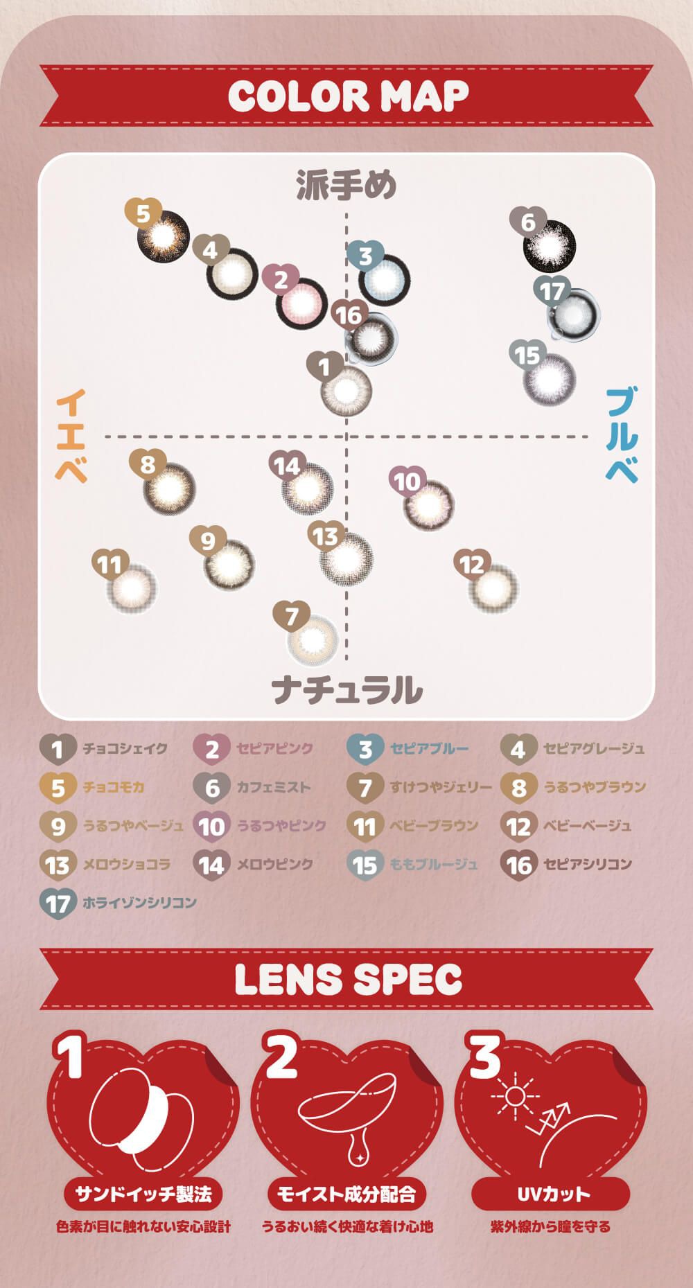 カラーマップ、スペック