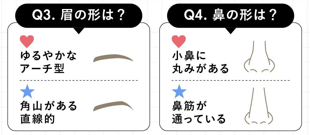 眉の形は？鼻の形は？