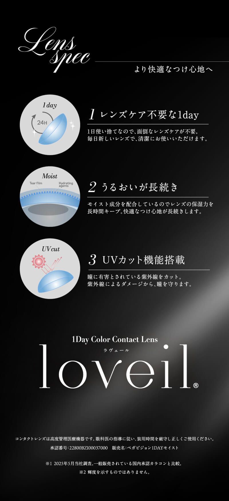 レンズスペック