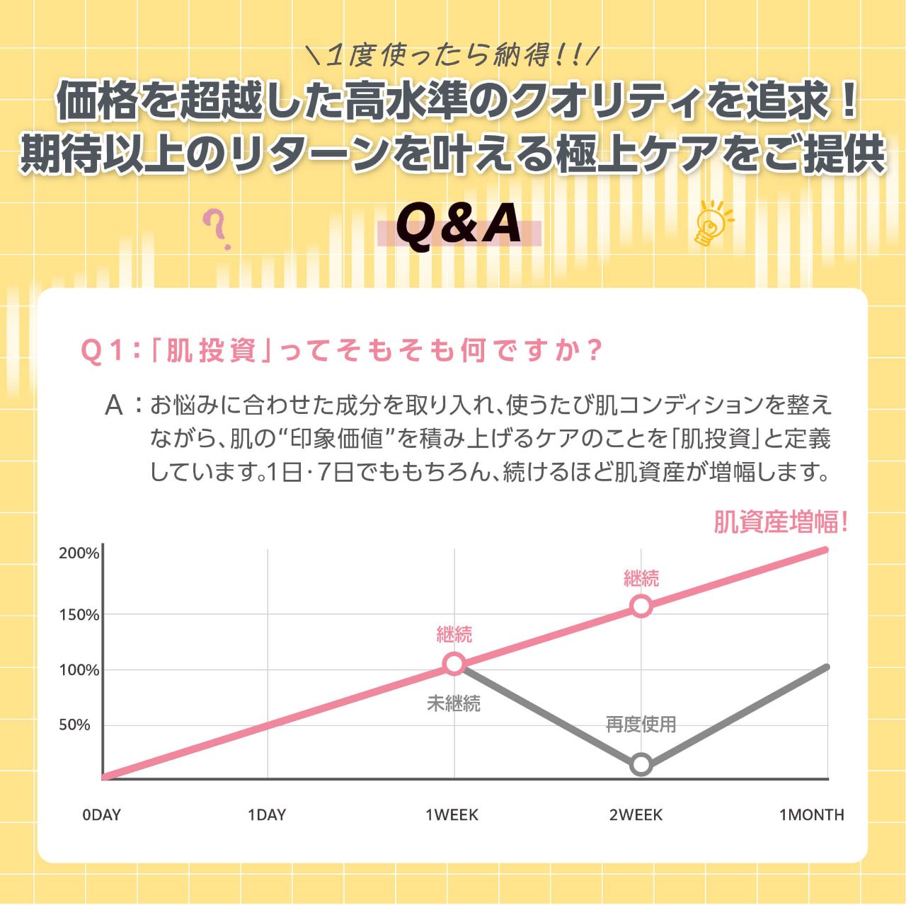 【初回限定】ハダファンド ネック＆デコルテケアマスク7枚入り（HADAFnd. ） ファーミング