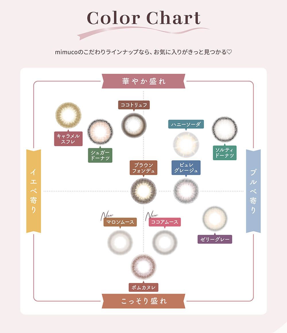 カラーチャート