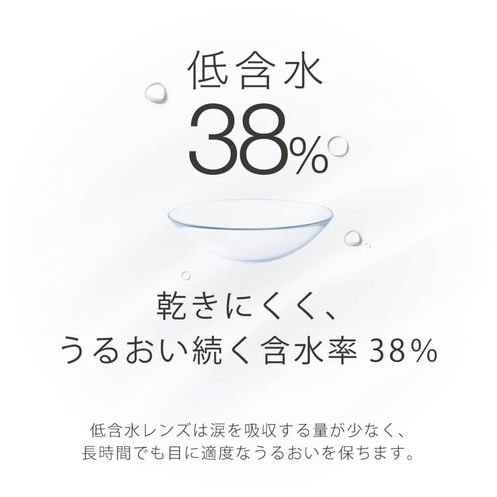 低含水38％