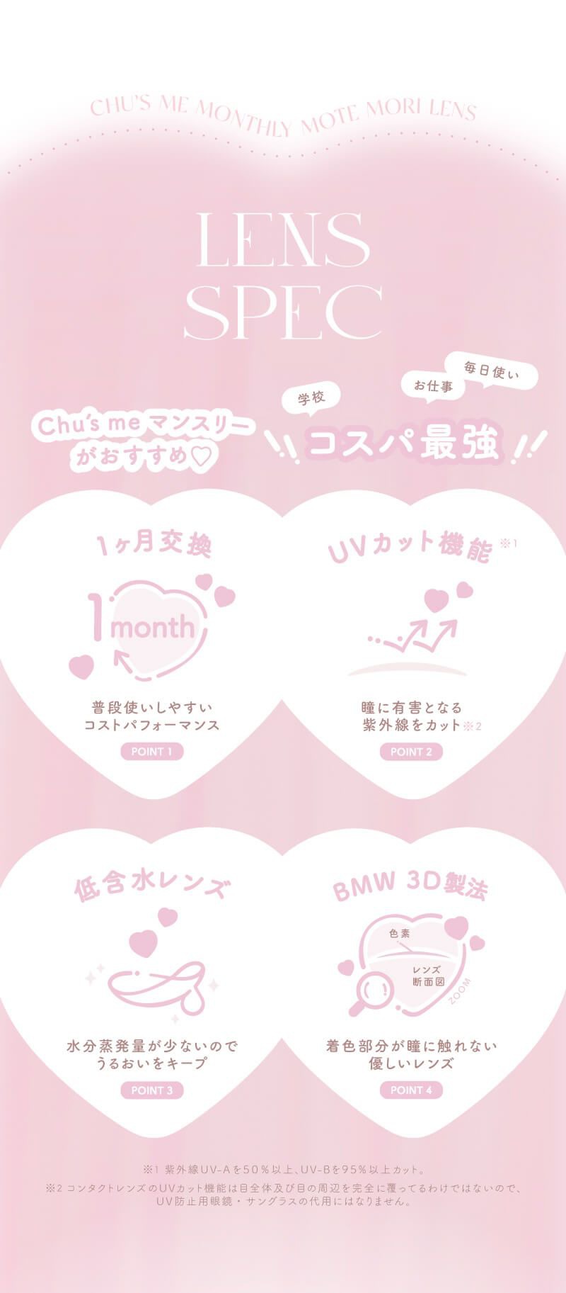 レンズスペック