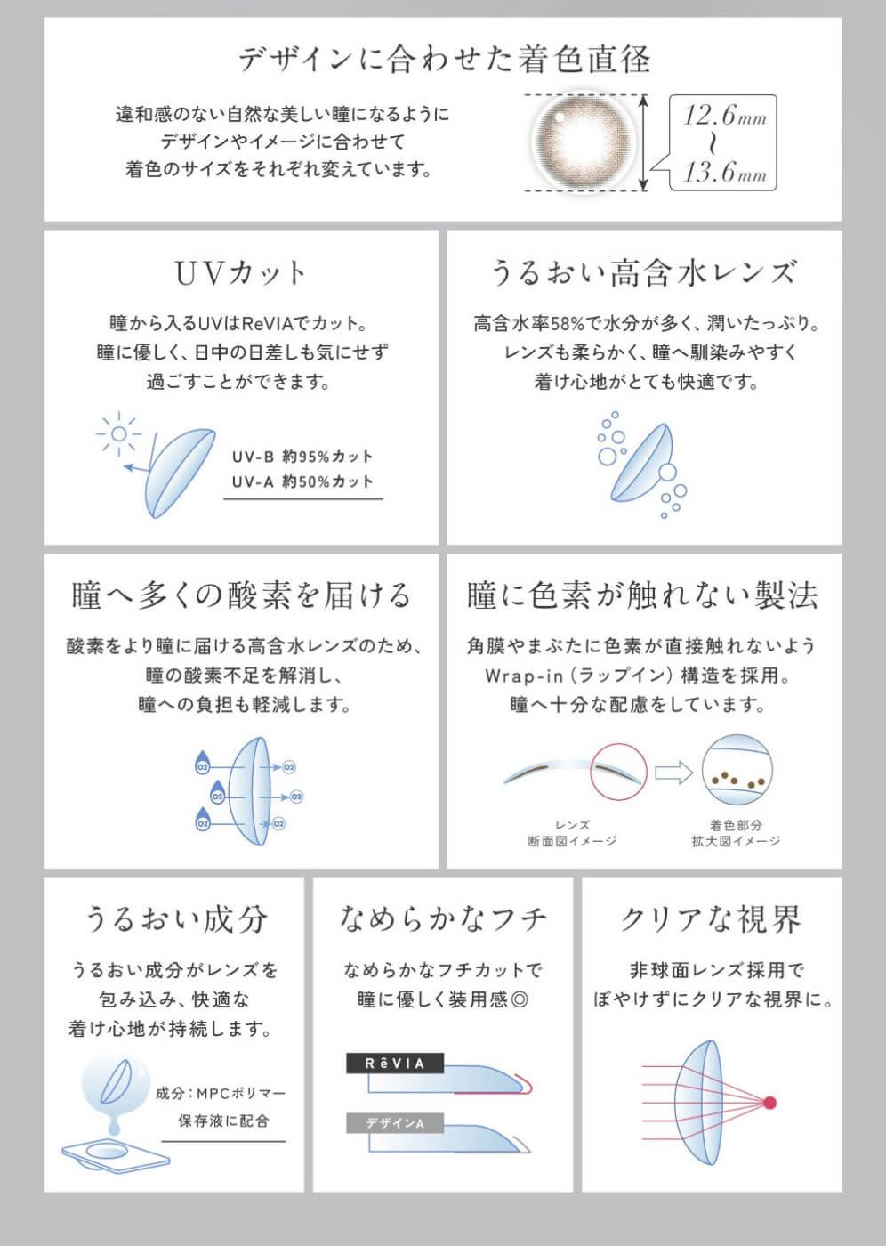 レンズスペック