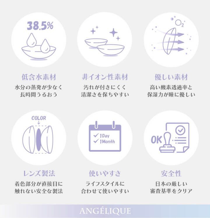 レンズスペック