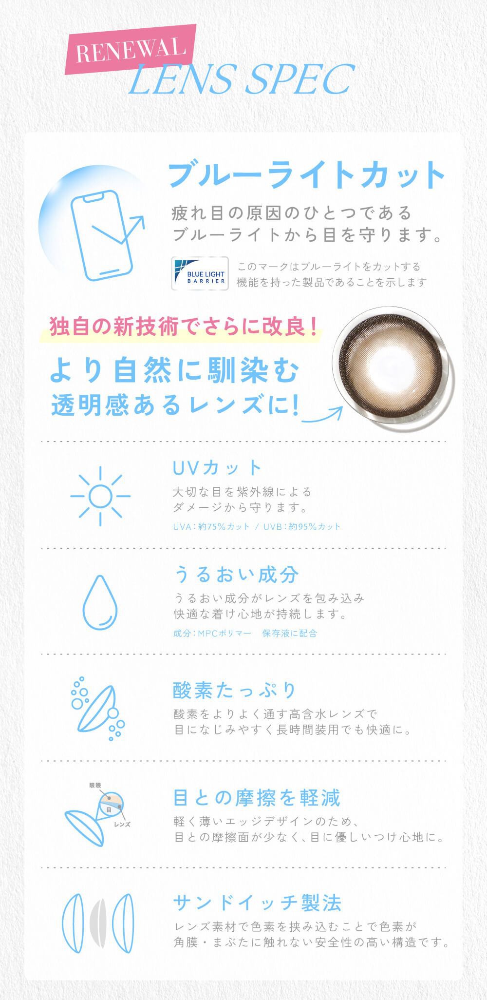 レンズスペック