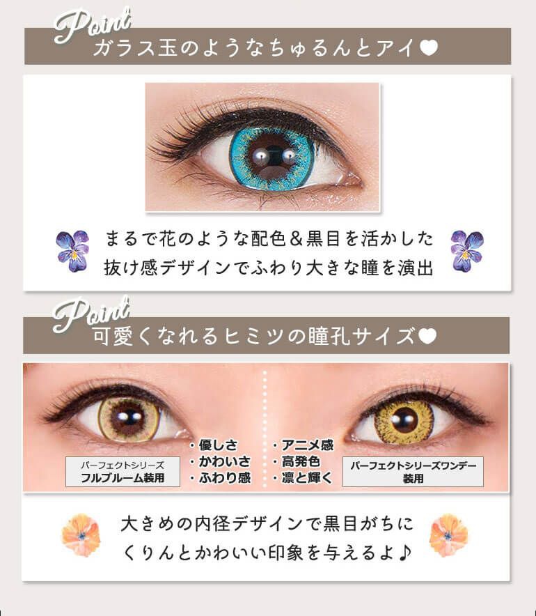 ポイント1、ポイント2