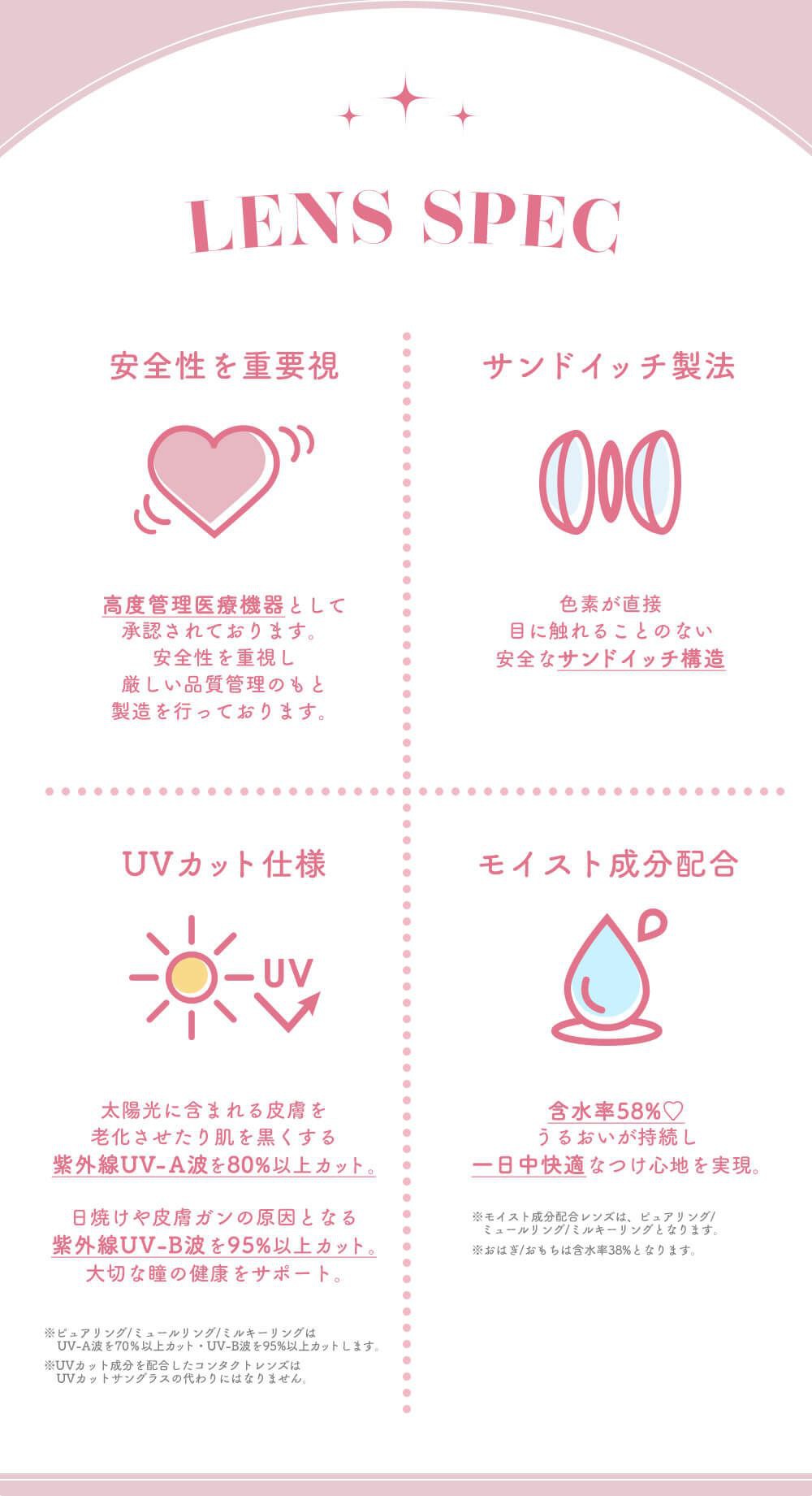 レンズスペック