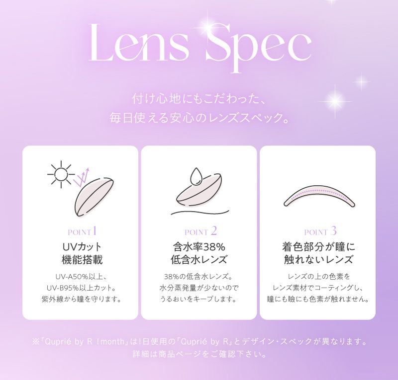 レンズスペック