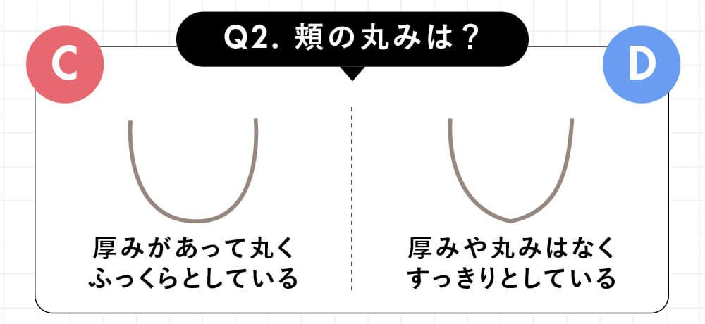 顔の丸みは？