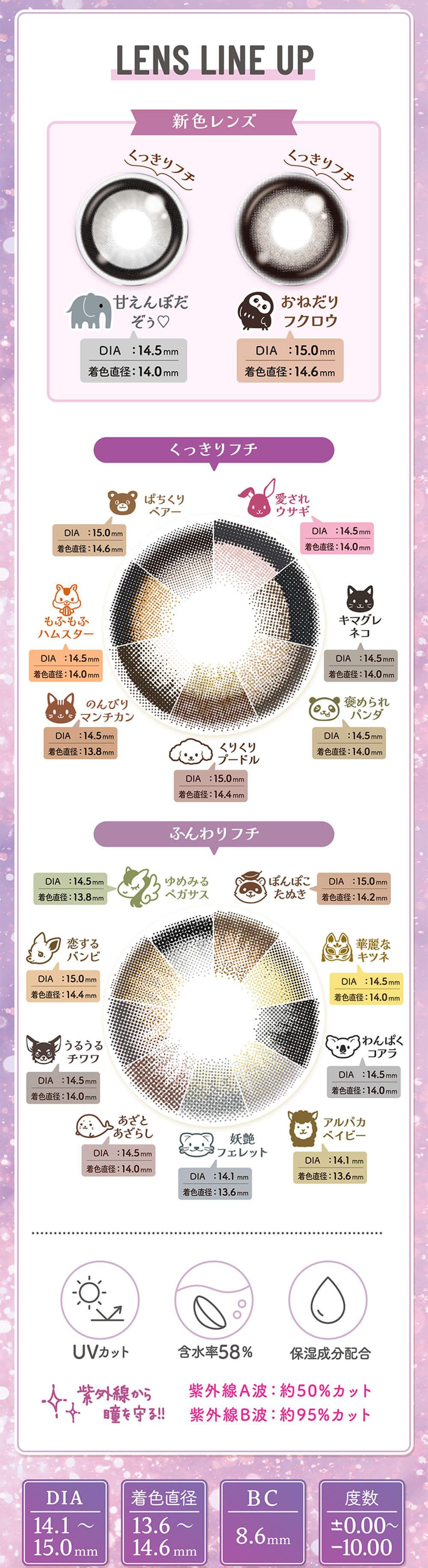 レンズラインナップ