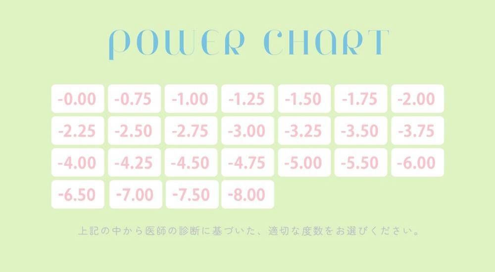 パワーチャート