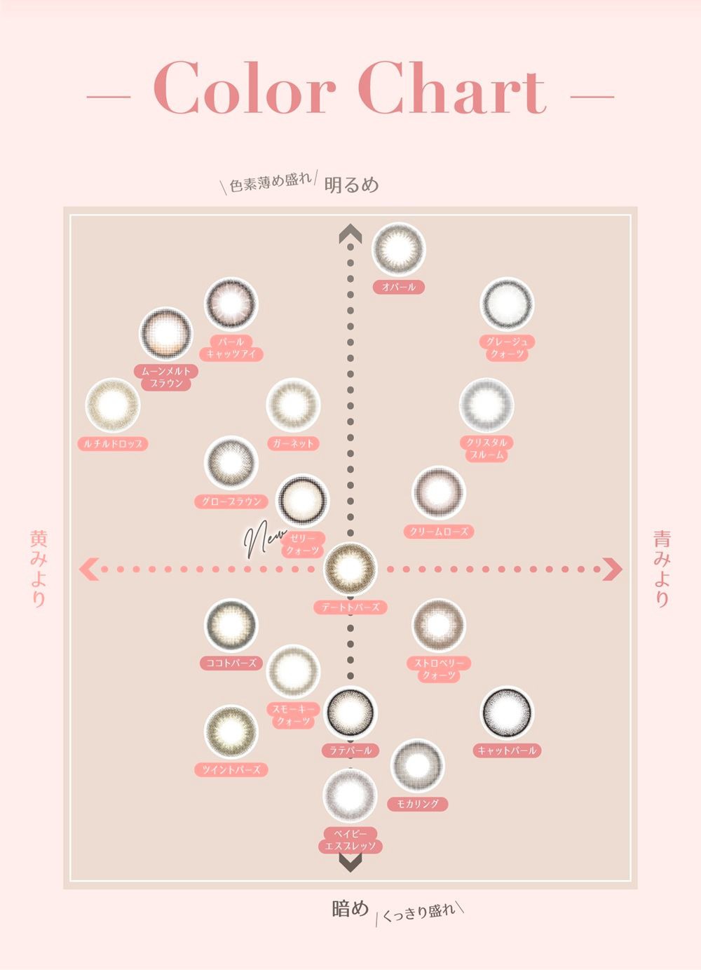 カラーチャート