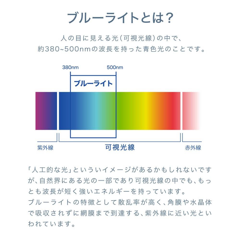 ブルーライトとは