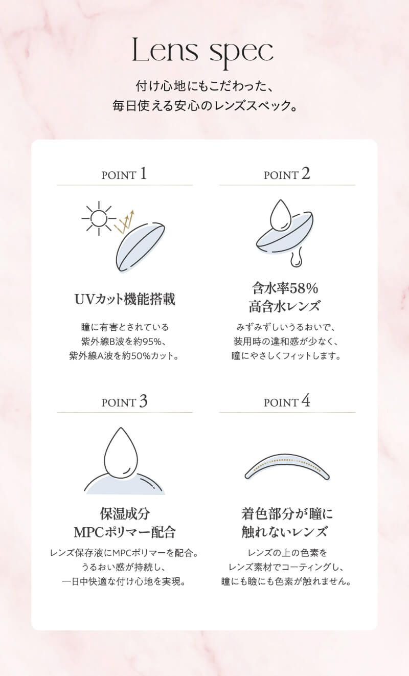 レンズスペック