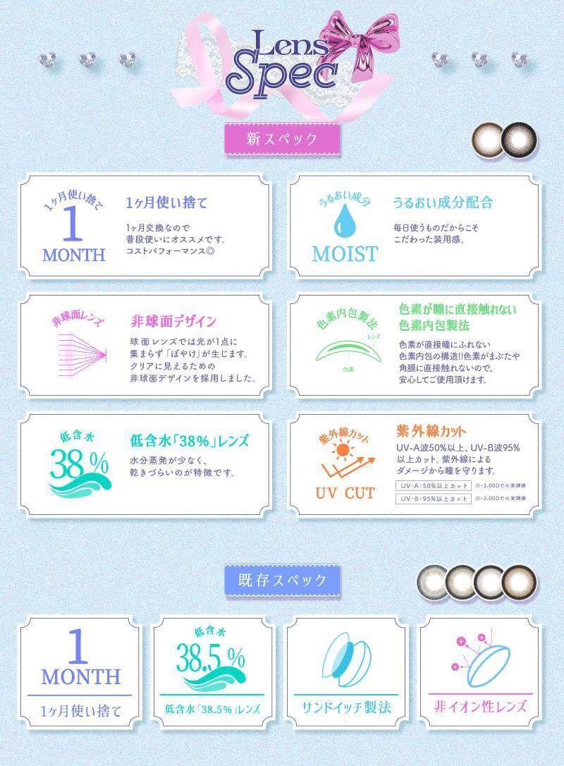 レンズスペック