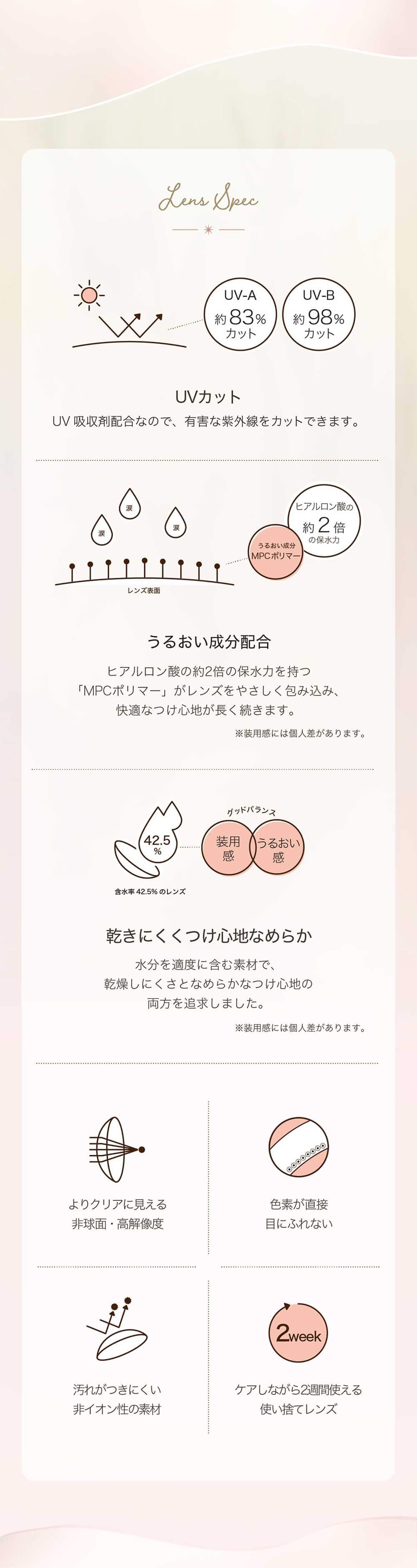 レンズスペック